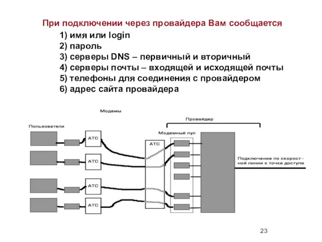 При подключении через провайдера Вам сообщается 1) имя или login 2)