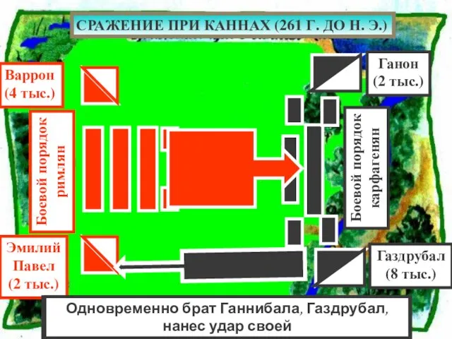 Битва началась с атаки римлян на центр карфагенской пози- ции Одновременно