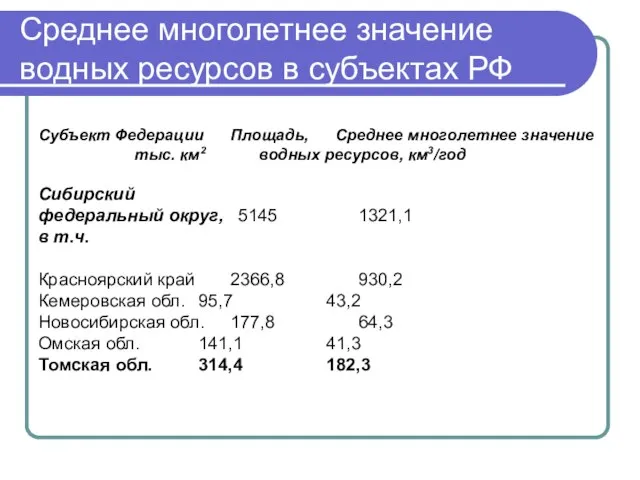 Среднее многолетнее значение водных ресурсов в субъектах РФ Субъект Федерации Площадь,