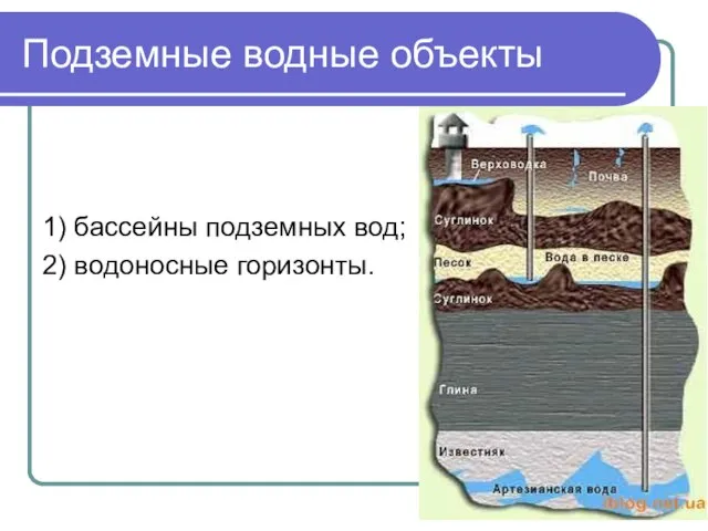 Подземные водные объекты 1) бассейны подземных вод; 2) водоносные горизонты.