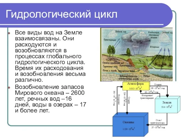 Гидрологический цикл Все виды вод на Земле взаимосвязаны. Они расходуются и