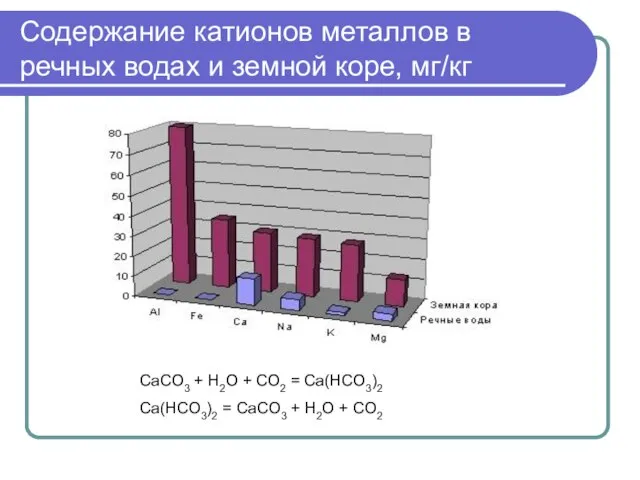 Содержание катионов металлов в речных водах и земной коре, мг/кг CaCO3