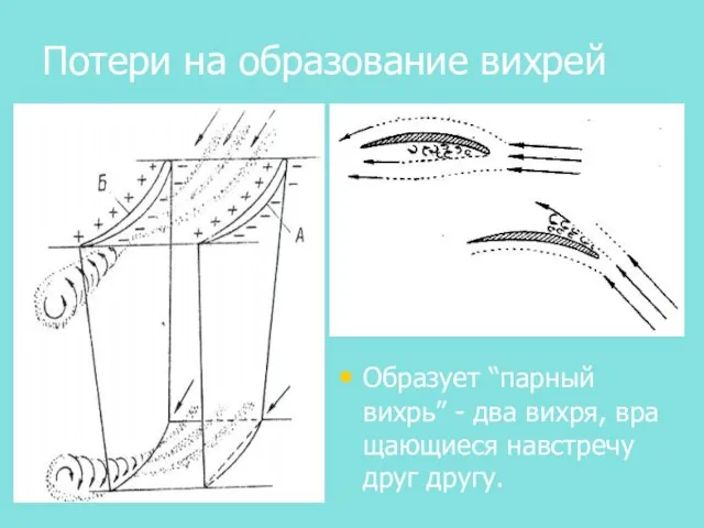 Потери на образование вихрей Образует “парный вихрь” - два вихря, вра­щающиеся навстречу друг другу.