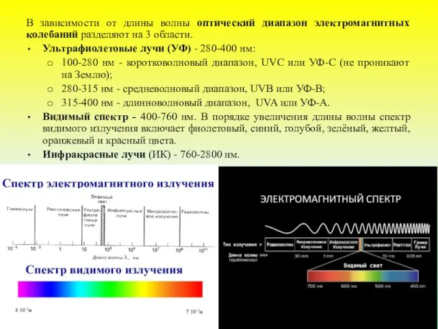 В зависимости от длины волны оптический диапазон электромагнитных колебаний разделяют на