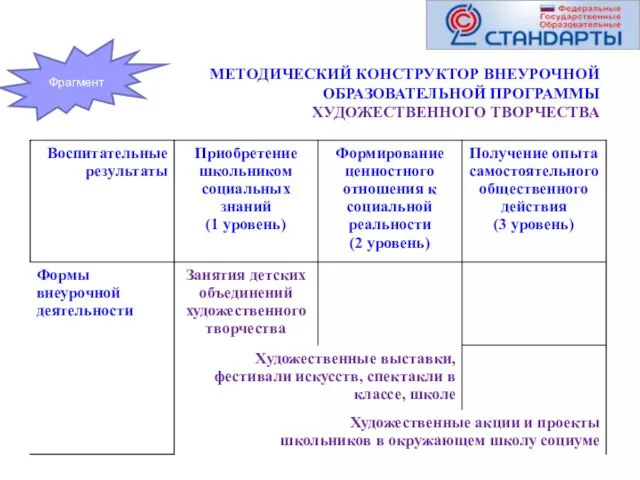 МЕТОДИЧЕСКИЙ КОНСТРУКТОР ВНЕУРОЧНОЙ ОБРАЗОВАТЕЛЬНОЙ ПРОГРАММЫ ХУДОЖЕСТВЕННОГО ТВОРЧЕСТВА Фрагмент