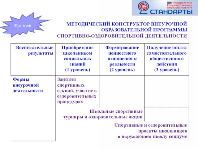 МЕТОДИЧЕСКИЙ КОНСТРУКТОР ВНЕУРОЧНОЙ ОБРАЗОВАТЕЛЬНОЙ ПРОГРАММЫ СПОРТИВНО-ОЗДОРОВИТЕЛЬНОЙ ДЕЯТЕЛЬНОСТИ Фрагмент