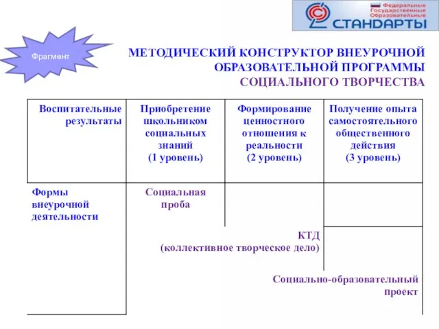 МЕТОДИЧЕСКИЙ КОНСТРУКТОР ВНЕУРОЧНОЙ ОБРАЗОВАТЕЛЬНОЙ ПРОГРАММЫ СОЦИАЛЬНОГО ТВОРЧЕСТВА Фрагмент