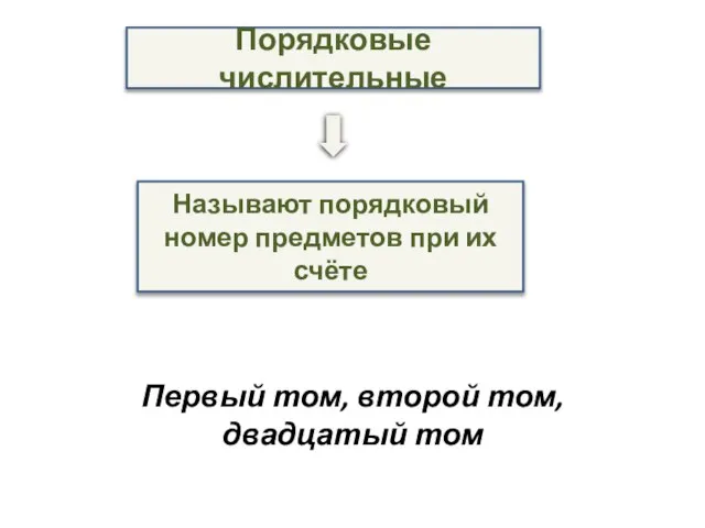 Порядковые числительные Называют порядковый номер предметов при их счёте Первый том, второй том, двадцатый том