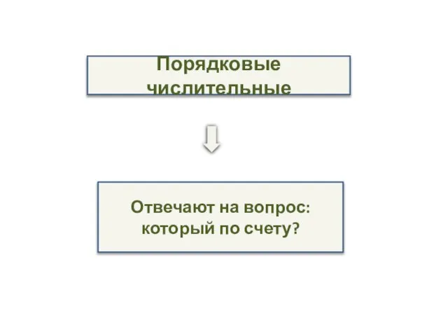 Порядковые числительные Отвечают на вопрос: который по счету?