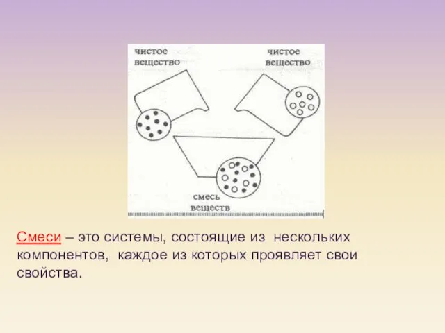 Смеси – это системы, состоящие из нескольких компонентов, каждое из которых проявляет свои свойства.