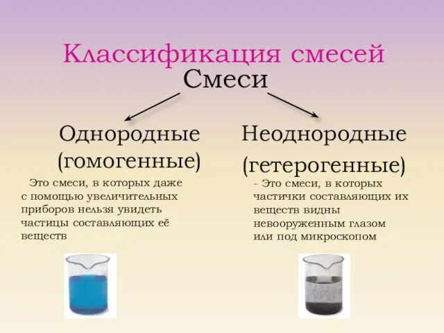 Смеси Однородные (гомогенные) Неоднородные (гетерогенные) Классификация смесей - Это смеси, в