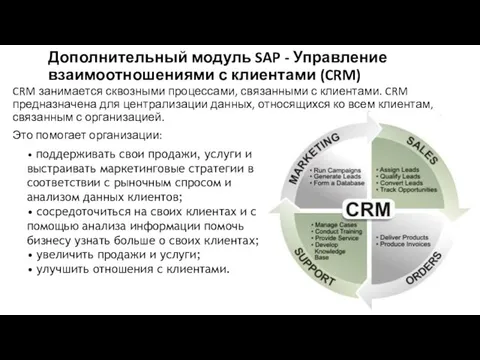 Дополнительный модуль SAP - Управление взаимоотношениями с клиентами (CRM) CRM занимается