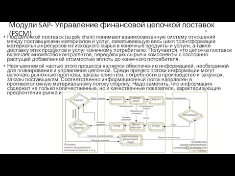 Модули SAP- Управление финансовой цепочкой поставок (FSCM) Под цепочкой поставок (supply