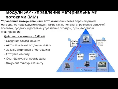 Модули SAP - Управление материальными потоками (MM) Действия, связанные с SAP