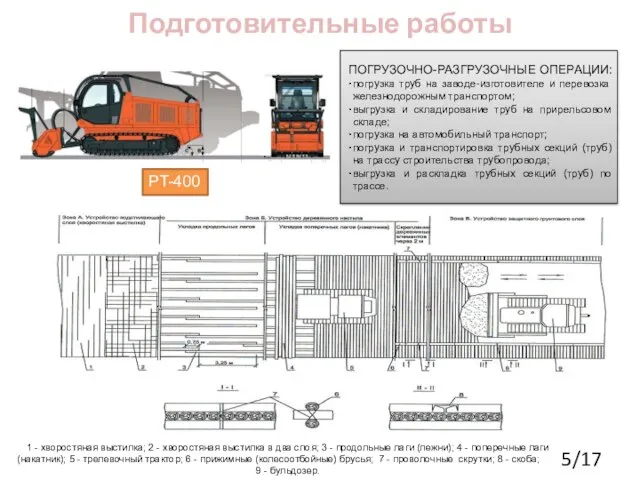 Подготовительные работы 1 - хворостяная выстилка; 2 - хворостяная выстилка в