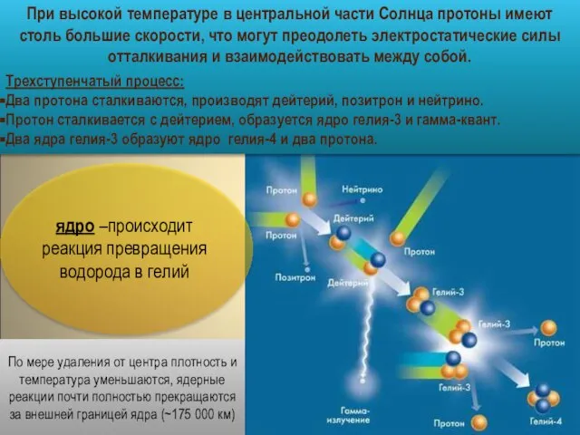 При высокой температуре в центральной части Солнца протоны имеют столь большие