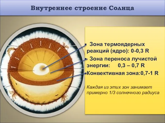 Зона термоядерных реакций (ядро): 0-0,3 R Зона переноса лучистой энергии: 0,3