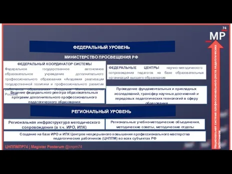 Проведение фундаментальных и прикладных исследований, трансфер научных достижений и передовых педагогических