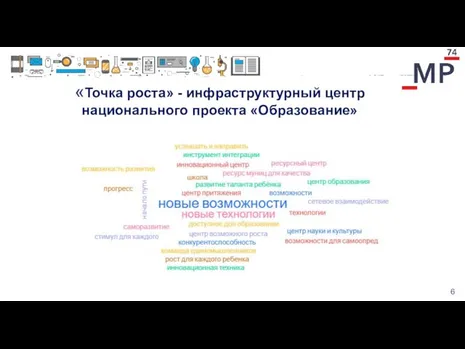 «Точка роста» - инфраструктурный центр национального проекта «Образование» Облако ЦЕНТР «ТОЧКА РОСТА» -это….