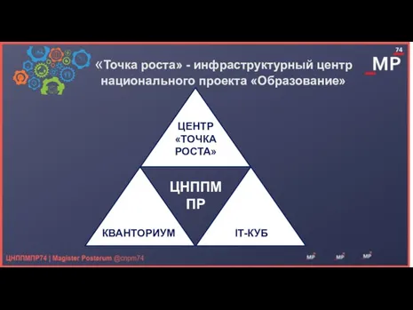 «Точка роста» - инфраструктурный центр национального проекта «Образование»