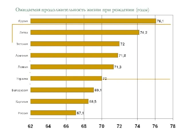 Ожидаемая продолжительность жизни при рождении (годы)