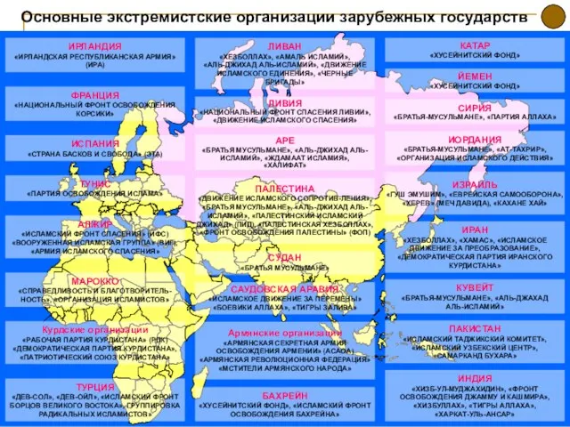 Основные экстремистские организации зарубежных государств