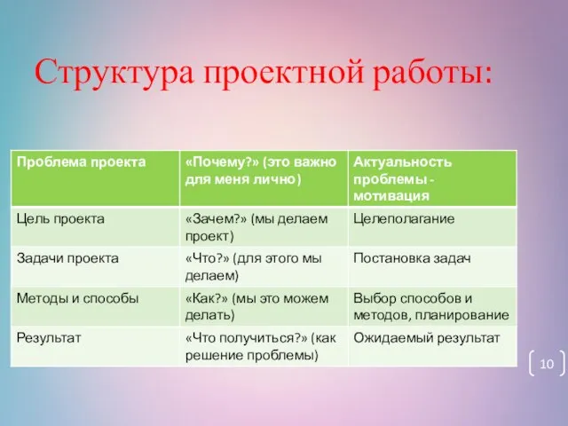 Структура проектной работы: