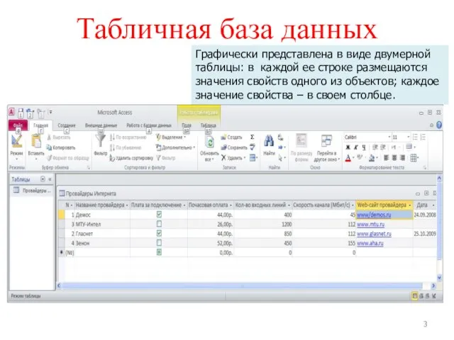 Табличная база данных Графически представлена в виде двумерной таблицы: в каждой