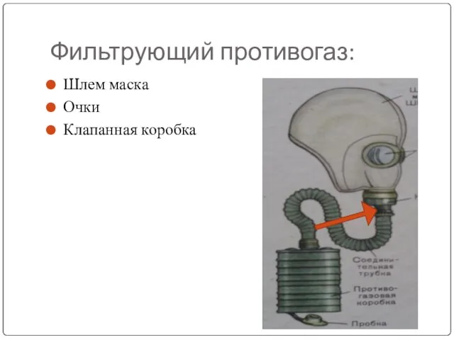 Фильтрующий противогаз: Шлем маска Очки Клапанная коробка