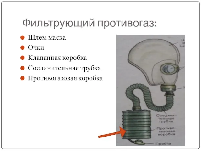 Фильтрующий противогаз: Шлем маска Очки Клапанная коробка Соединительная трубка Противогазовая коробка