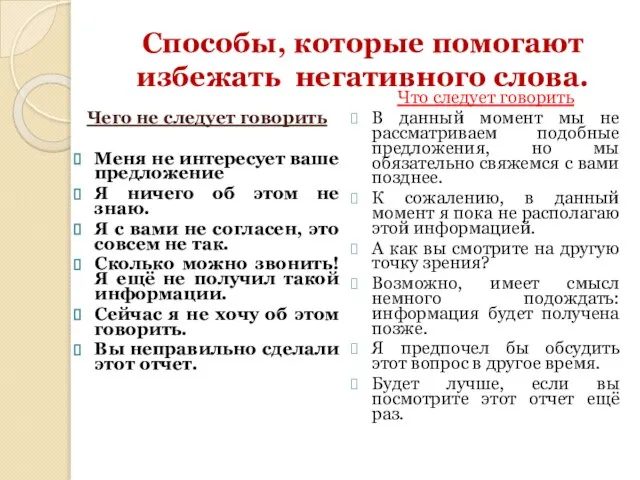 Способы, которые помогают избежать негативного слова. Чего не следует говорить Меня