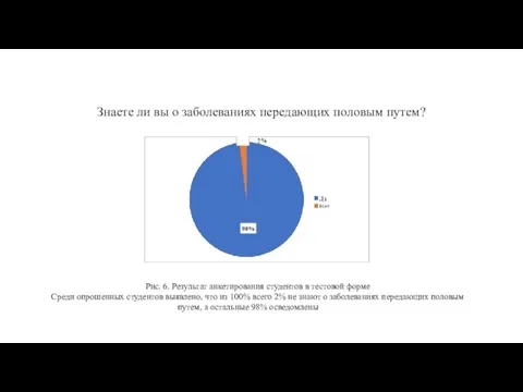 Знаете ли вы о заболеваниях передающих половым путем? Рис. 6. Результат