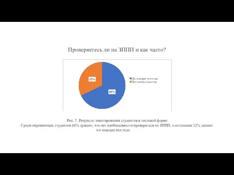 Проверяетесь ли на ЗППП и как часто? Рис. 7. Результат анкетирования