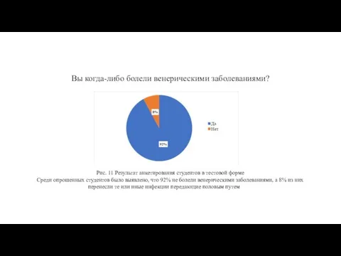 Вы когда-либо болели венерическими заболеваниями? Рис. 11 Результат анкетирования студентов в