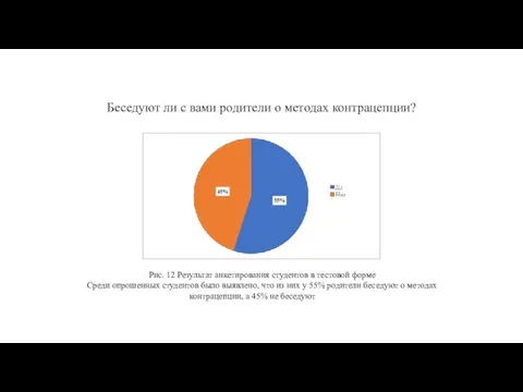 Беседуют ли с вами родители о методах контрацепции? Рис. 12 Результат