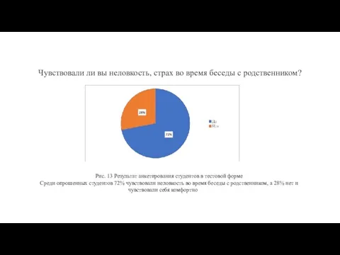 Чувствовали ли вы неловкость, страх во время беседы с родственником? Рис.