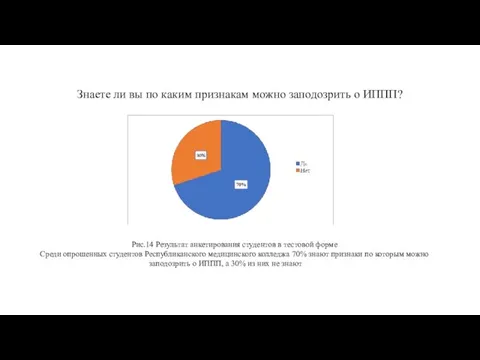 Знаете ли вы по каким признакам можно заподозрить о ИППП? Рис.14