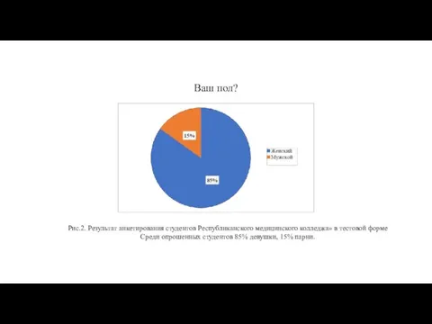Ваш пол? Рис.2. Результат анкетирования студентов Республиканского медицинского колледжа» в тестовой