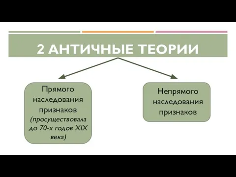 2 АНТИЧНЫЕ ТЕОРИИ Прямого наследования признаков (просуществовала до 70-х годов XIX века) Непрямого наследования признаков