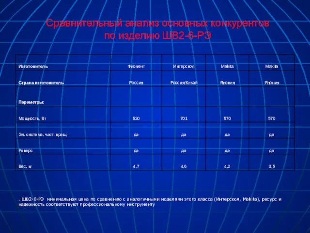 Сравнительный анализ основных конкурентов по изделию ШВ2-6-РЭ