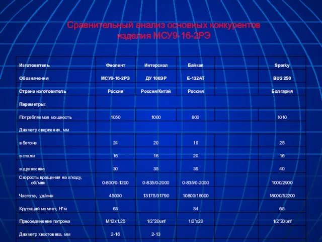 Сравнительный анализ основных конкурентов изделия МСУ9-16-2РЭ