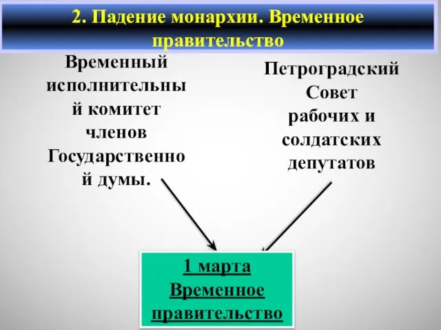 Временный исполнительный комитет членов Государственной думы. Петроградский Совет рабочих и солдатских