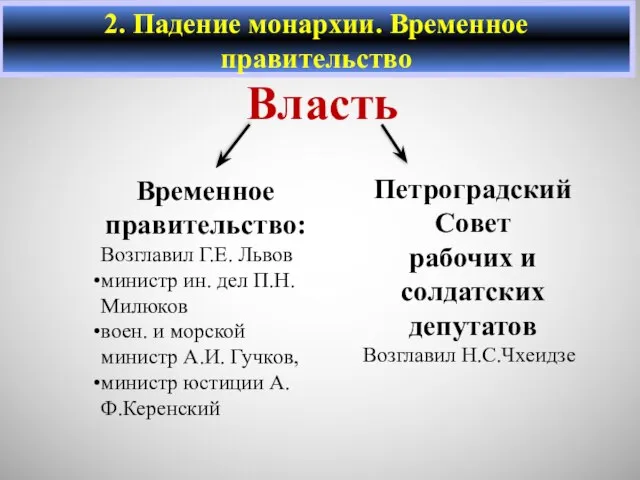 Власть Временное правительство: Возглавил Г.Е. Львов министр ин. дел П.Н.Милюков воен.