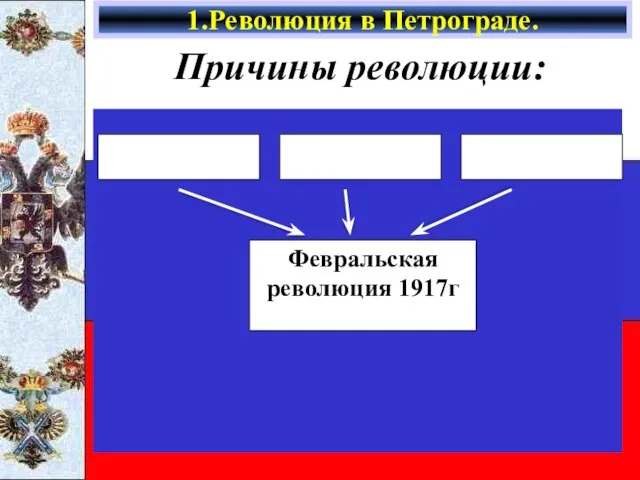 Причины революции: 1.Революция в Петрограде. Февральская революция 1917г