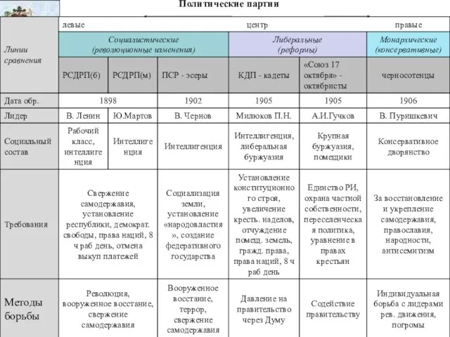 Политические партии