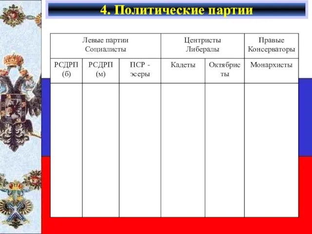 4. Политические партии