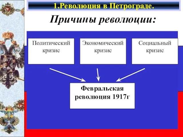 Причины революции: 1.Революция в Петрограде. Февральская революция 1917г Социальный кризис Экономический кризис Политический кризис