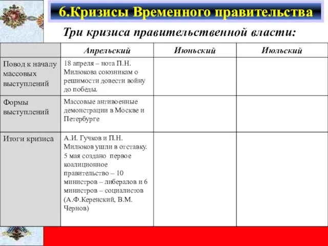 Три кризиса правительственной власти: 6.Кризисы Временного правительства