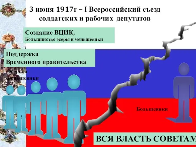 3 июня 1917г – I Всероссийский съезд солдатских и рабочих депутатов