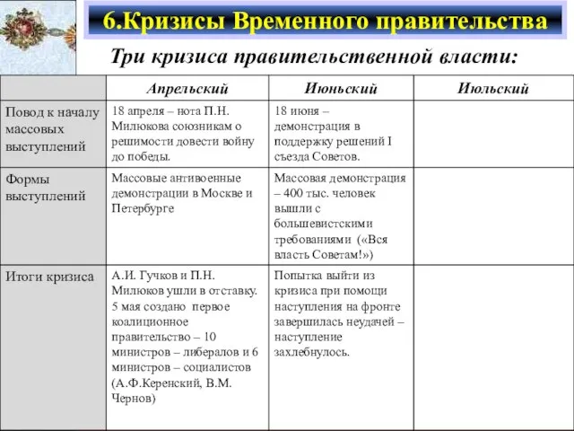 Три кризиса правительственной власти: 6.Кризисы Временного правительства